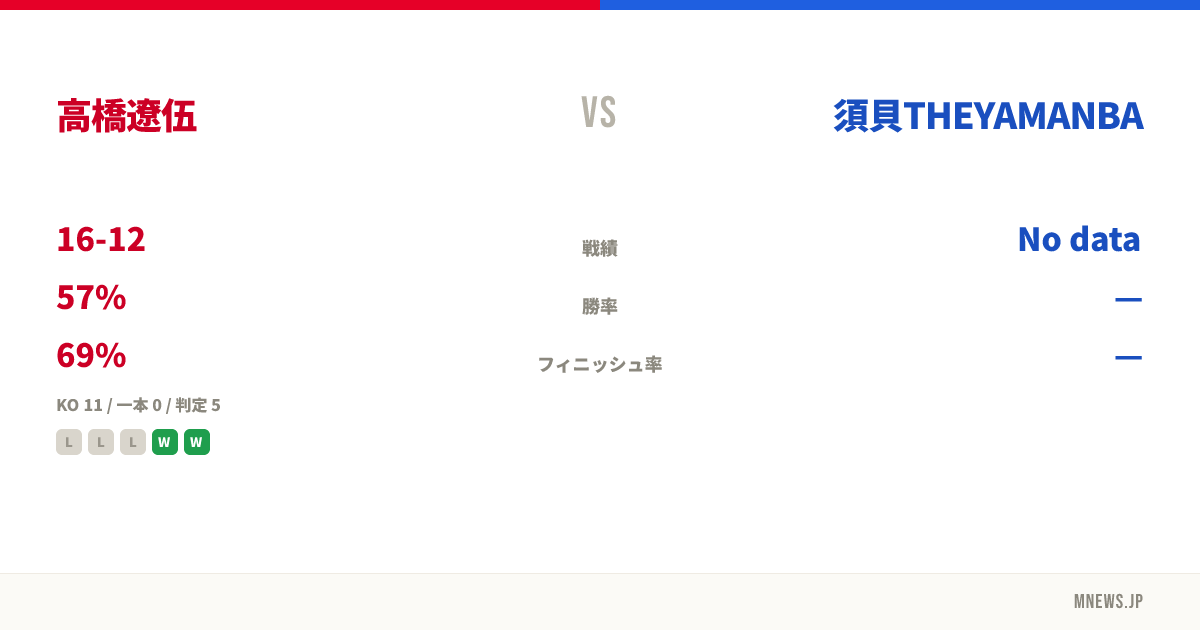 高橋遼伍 vs 須貝THEYAMANBA