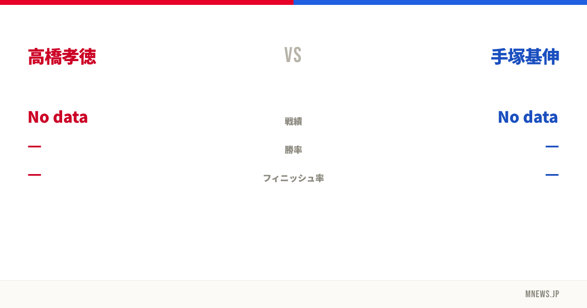 高橋孝徳 vs 手塚基伸