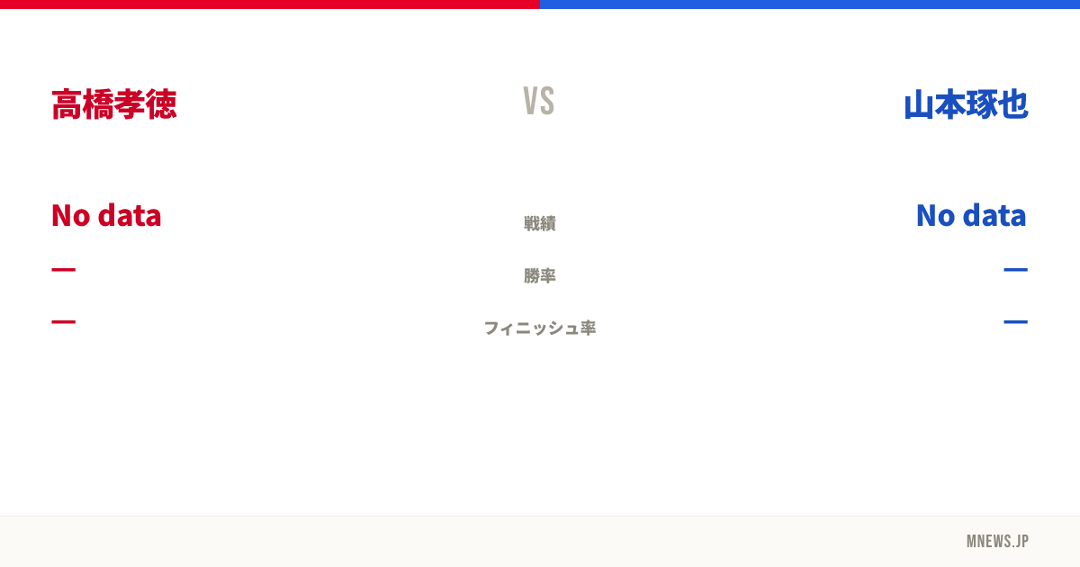 高橋孝徳 vs 山本琢也
