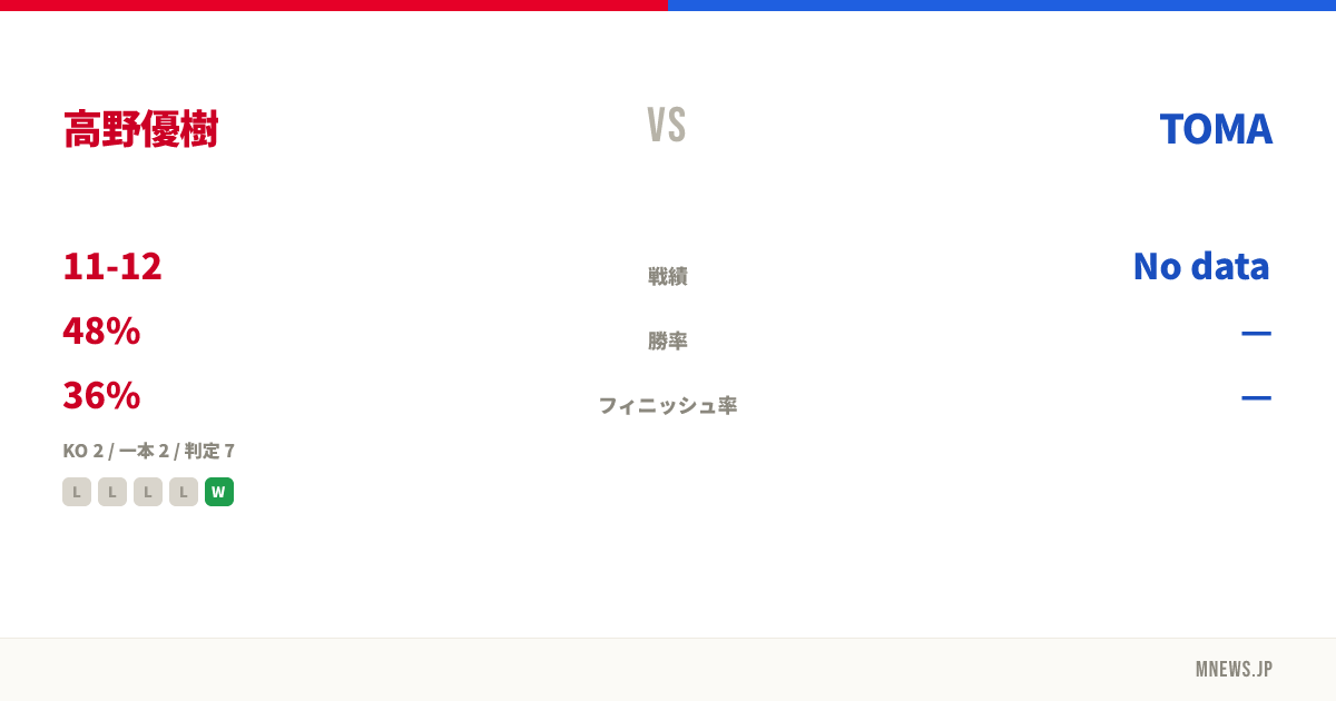高野優樹 vs TOMA