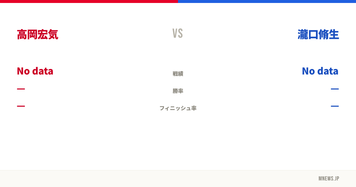 高岡宏気 vs 瀧口脩生