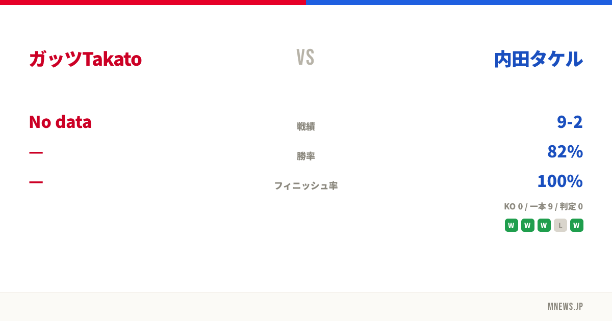 ガッツTakato vs 内田タケル