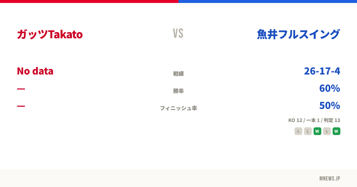 ガッツTakato vs 魚井フルスイング