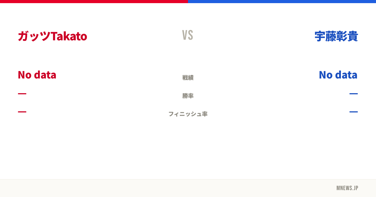 ガッツTakato vs 宇藤彰貴