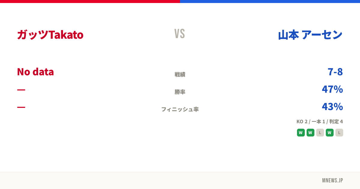 ガッツTakato vs 山本 アーセン