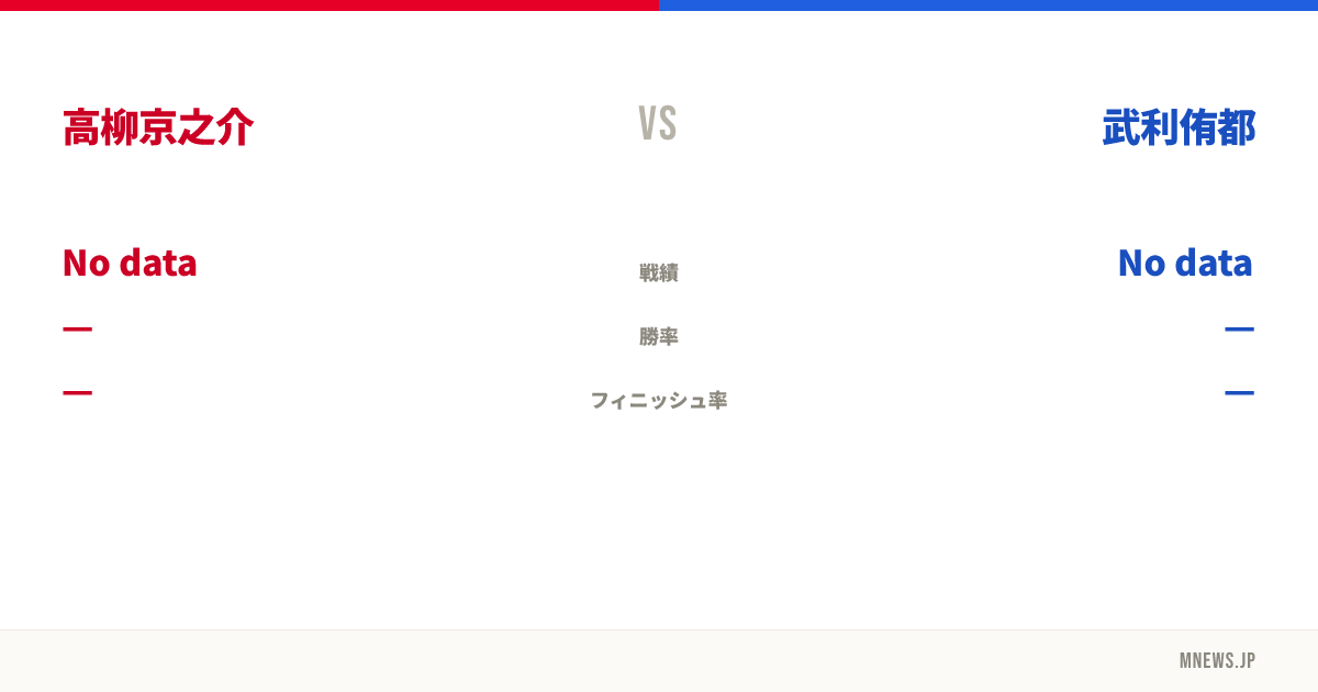 高柳京之介 vs 武利侑都