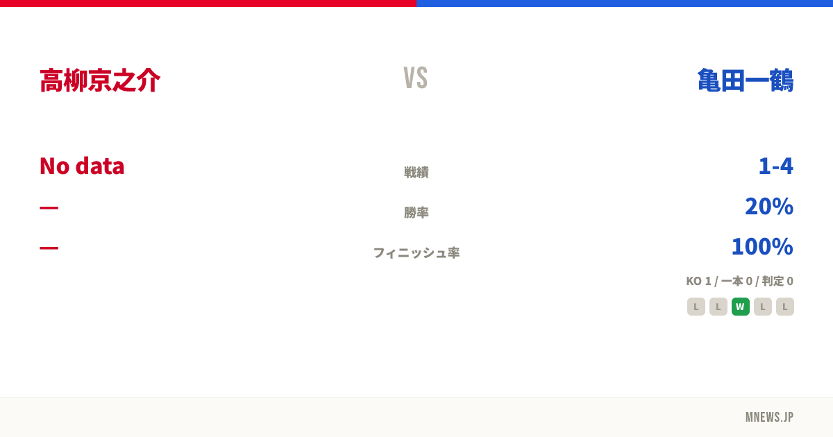 高柳京之介 vs 亀田一鶴