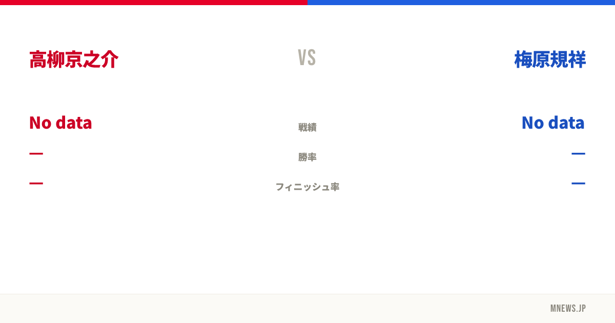高柳京之介 vs 梅原規祥