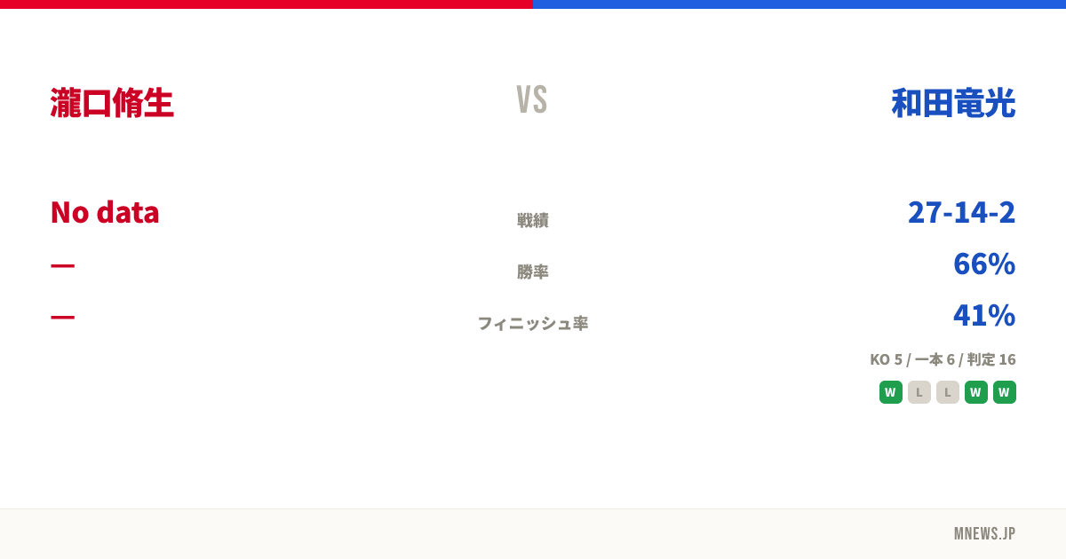 瀧口脩生 vs 和田竜光