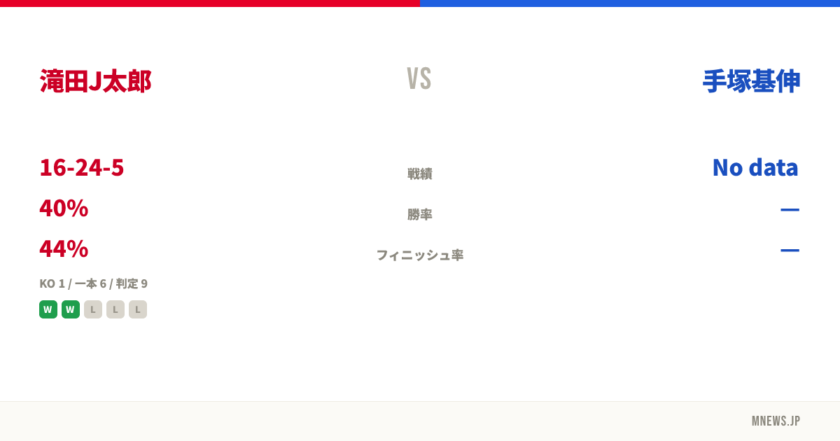 滝田J太郎 vs 手塚基伸