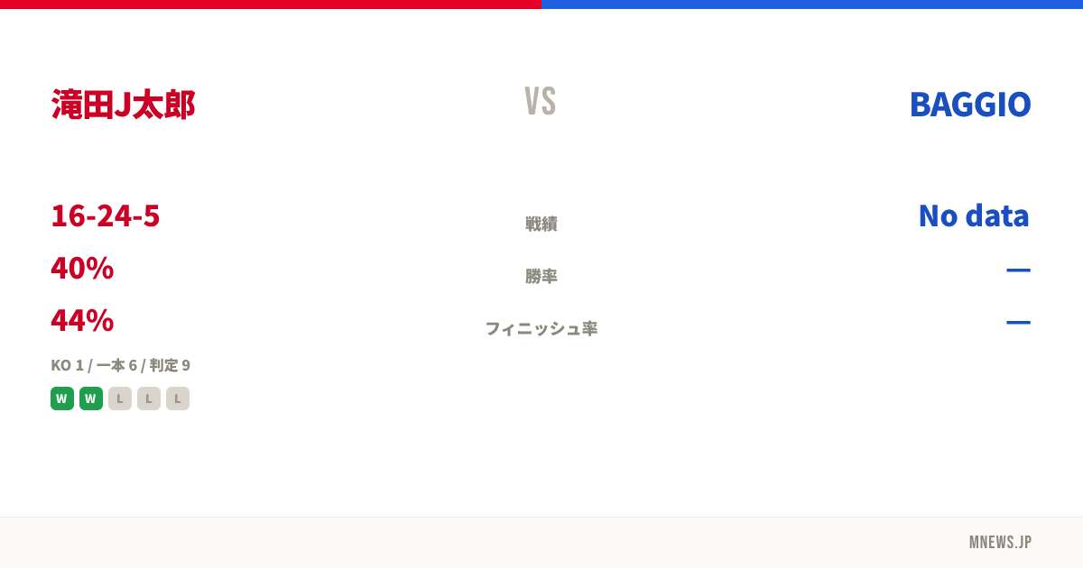 滝田J太郎 vs BAGGIO