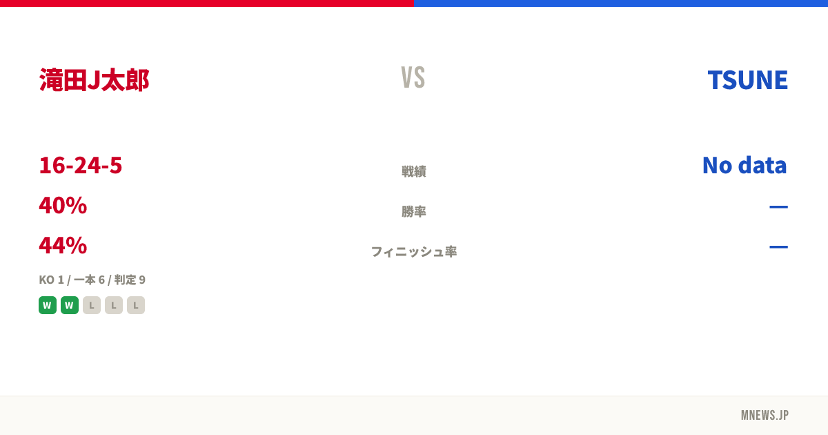滝田J太郎 vs TSUNE