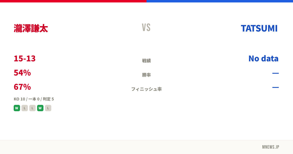 瀧澤謙太 vs TATSUMI