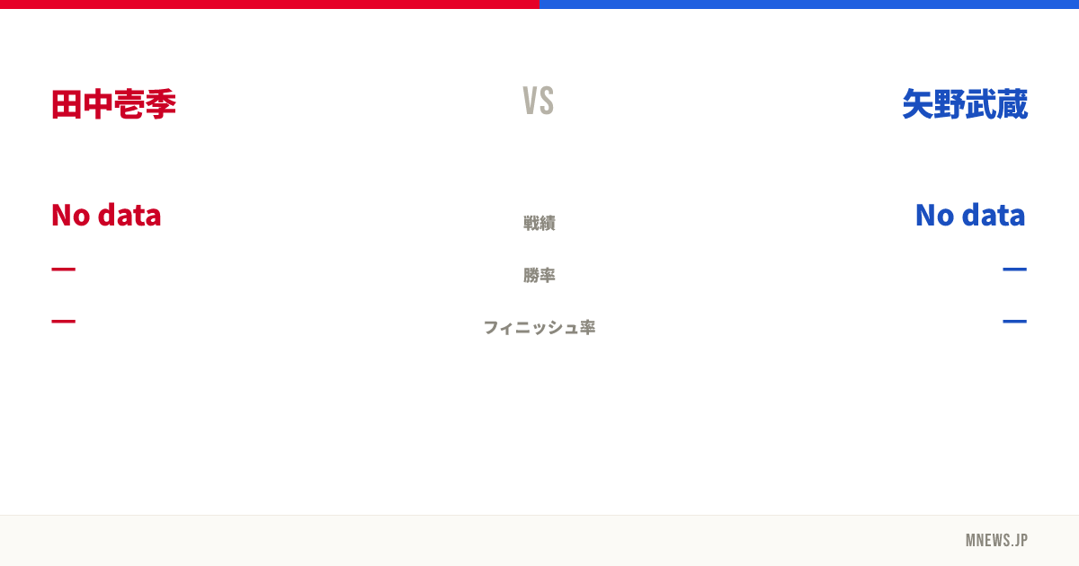 田中壱季 vs 矢野武蔵