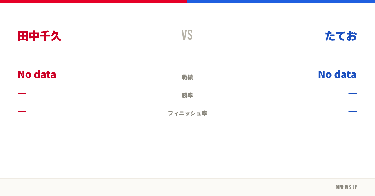 田中千久 vs たてお