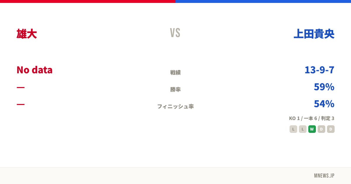 雄大 vs 上田貴央