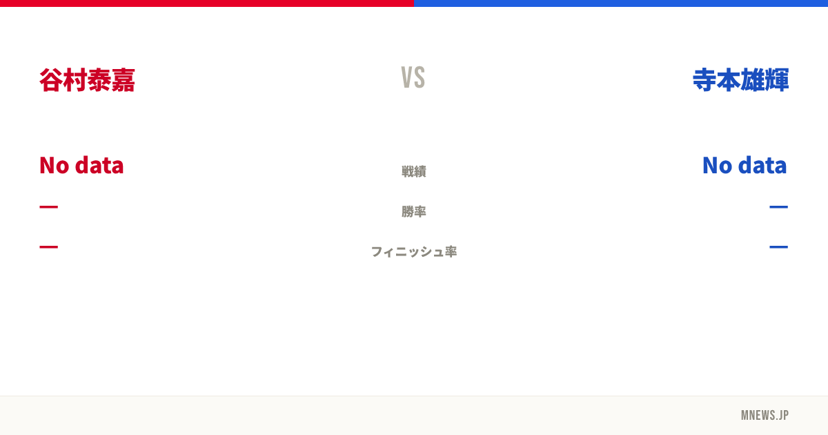 谷村泰嘉 vs 寺本雄輝