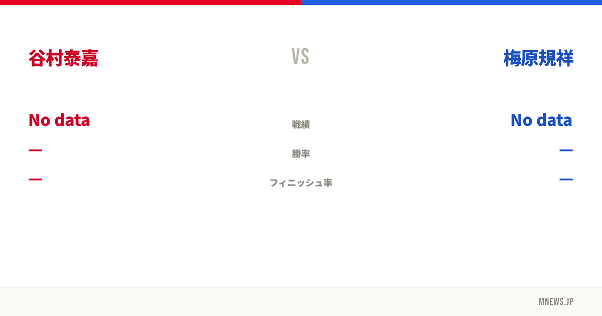 谷村泰嘉 vs 梅原規祥