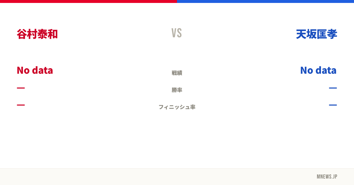 谷村泰和 vs 天坂匡孝