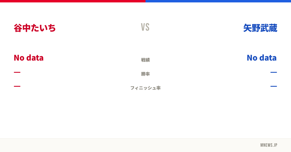谷中たいち vs 矢野武蔵