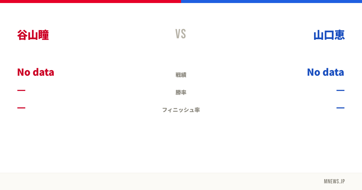 谷山瞳 vs 山口恵
