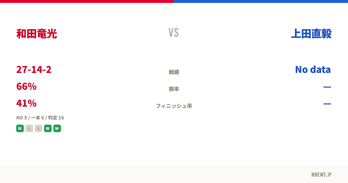 和田竜光 vs 上田直毅