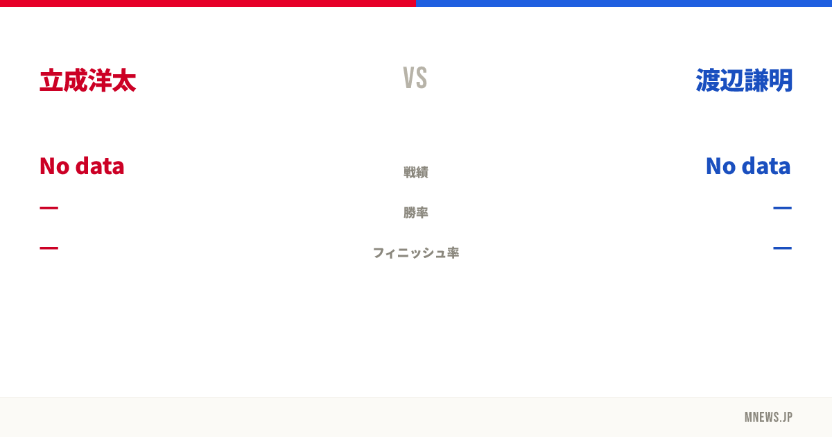 立成洋太 vs 渡辺謙明