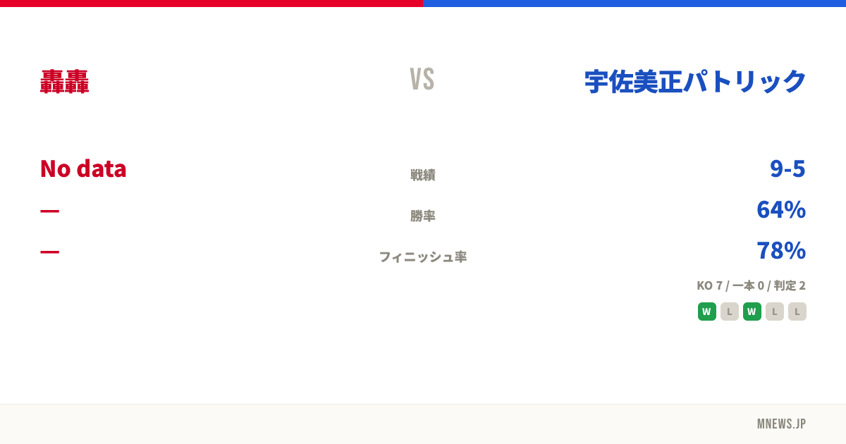 轟轟 vs 宇佐美正パトリック