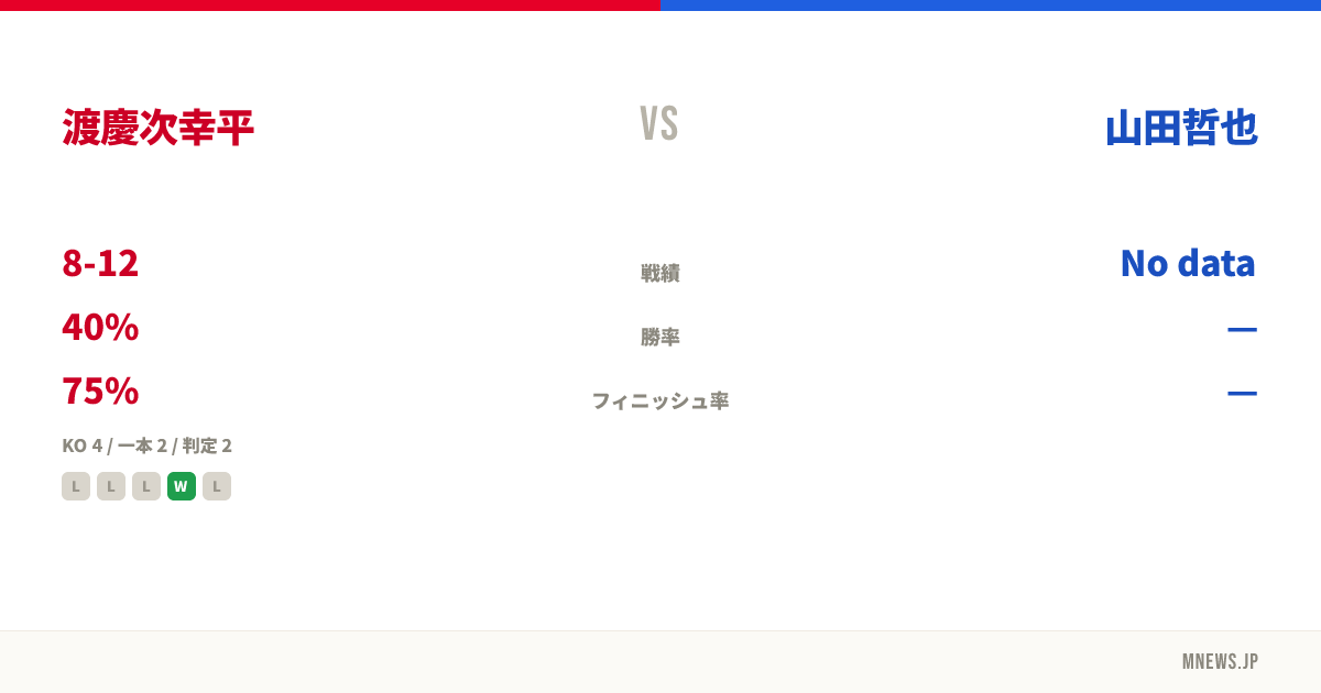 渡慶次幸平 vs 山田哲也