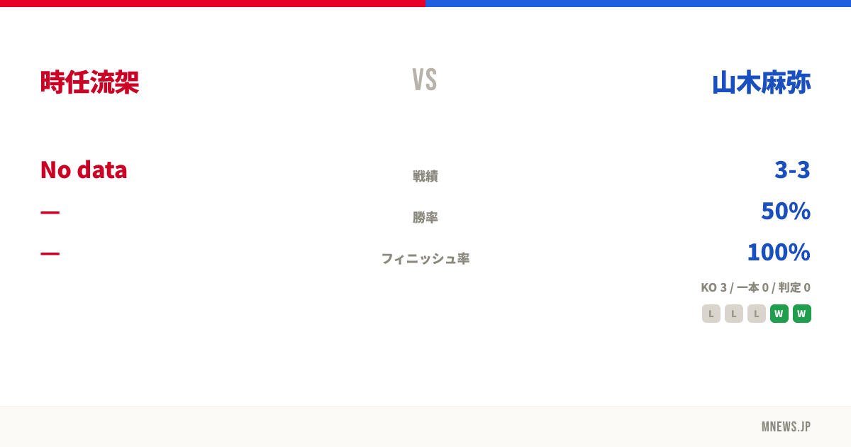 時任流架 vs 山木麻弥