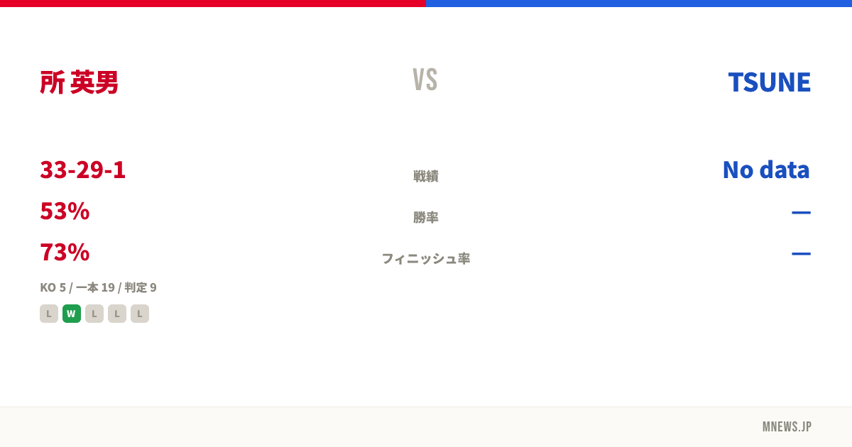 所 英男 vs TSUNE