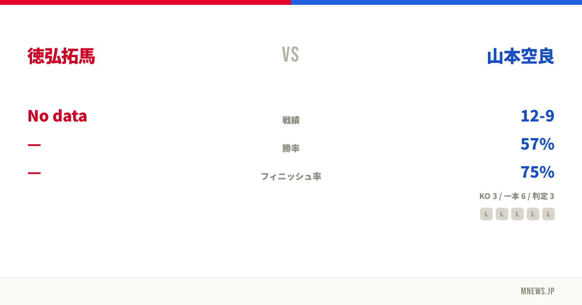 徳弘拓馬 vs 山本空良