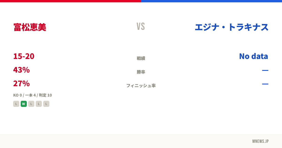 富松恵美 vs エジナ・トラキナス