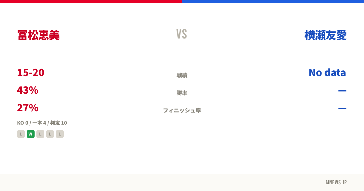 富松恵美 vs 横瀬友愛