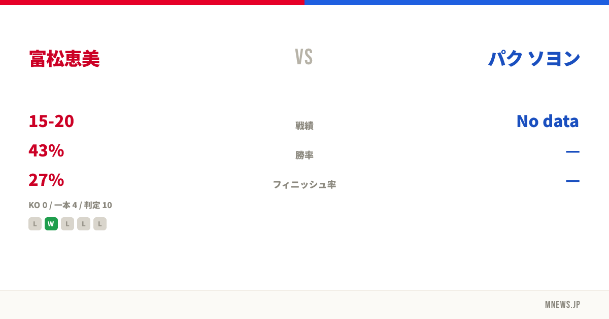 富松恵美 vs パク ソヨン