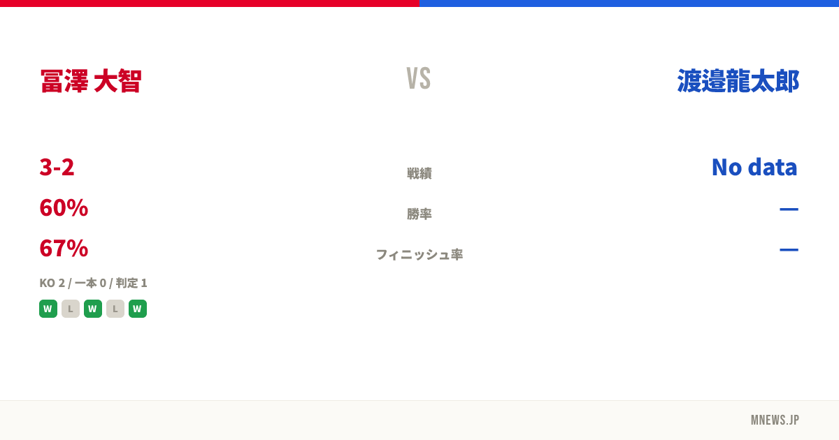 冨澤 大智 vs 渡邉龍太郎