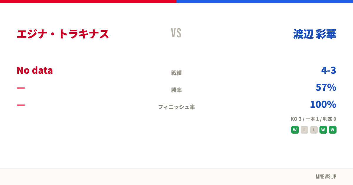 エジナ・トラキナス vs 渡辺 彩華