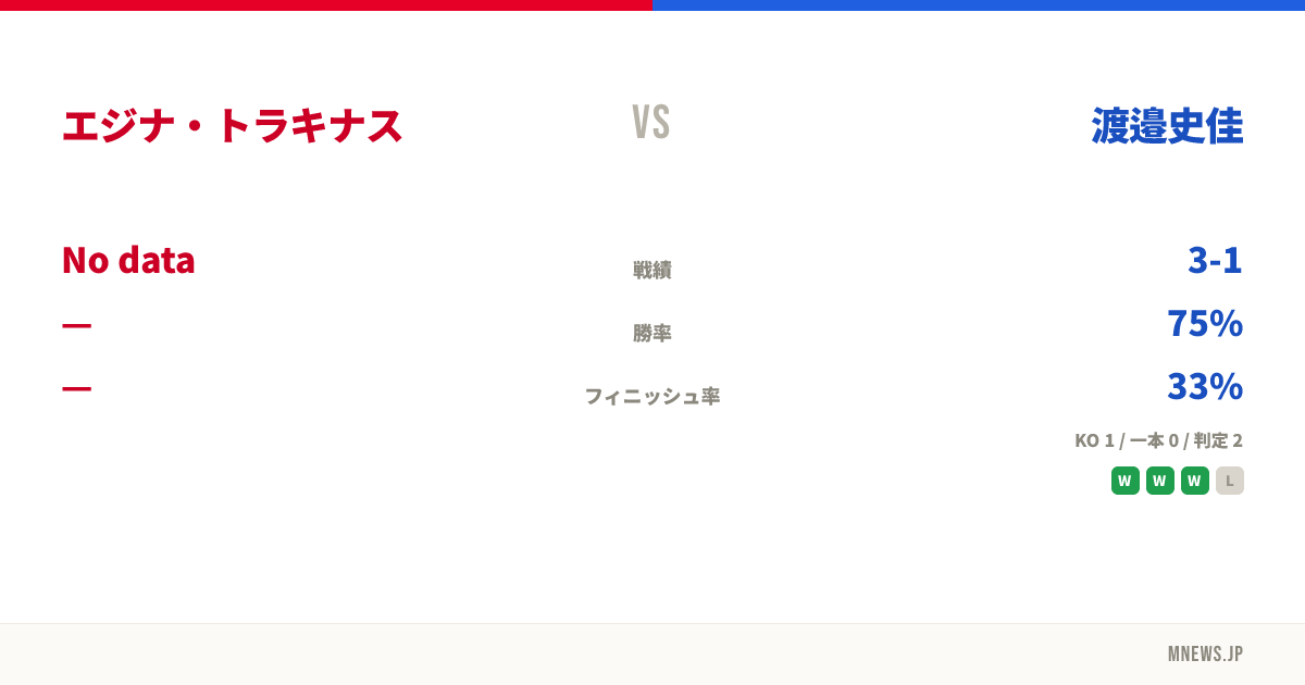 エジナ・トラキナス vs 渡邉史佳