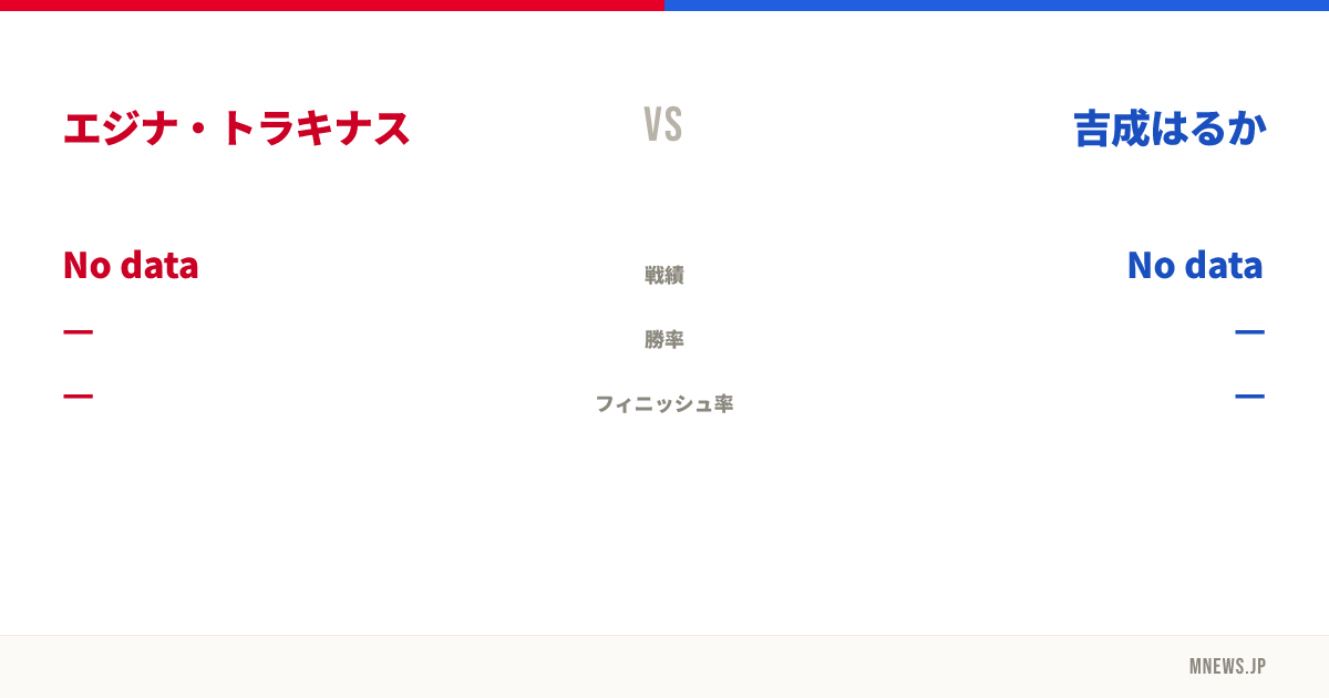 エジナ・トラキナス vs 吉成はるか