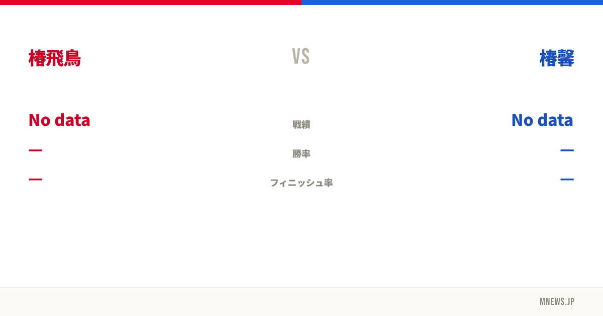 椿飛鳥 vs 椿馨