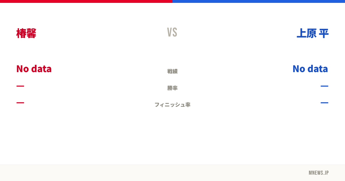 椿馨 vs 上原 平
