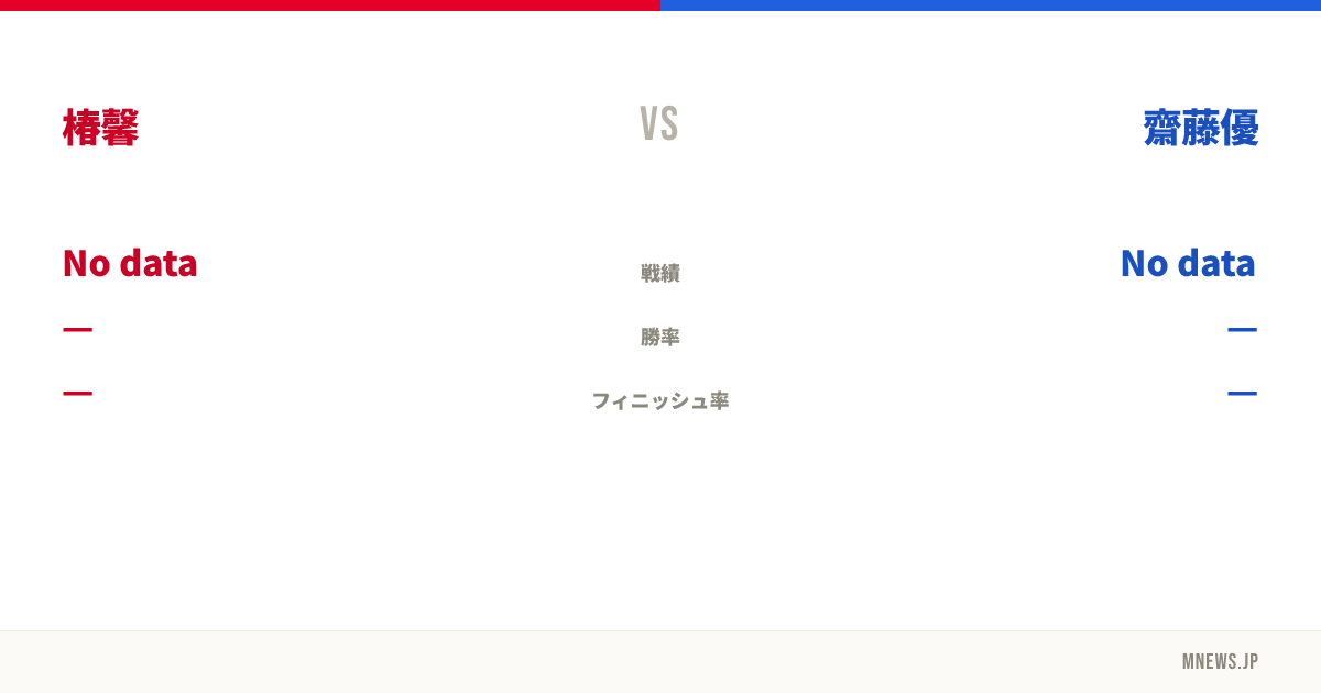 椿馨 vs 齋藤優