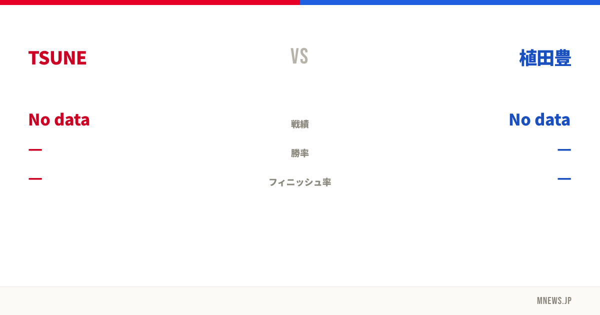 TSUNE vs 植田豊