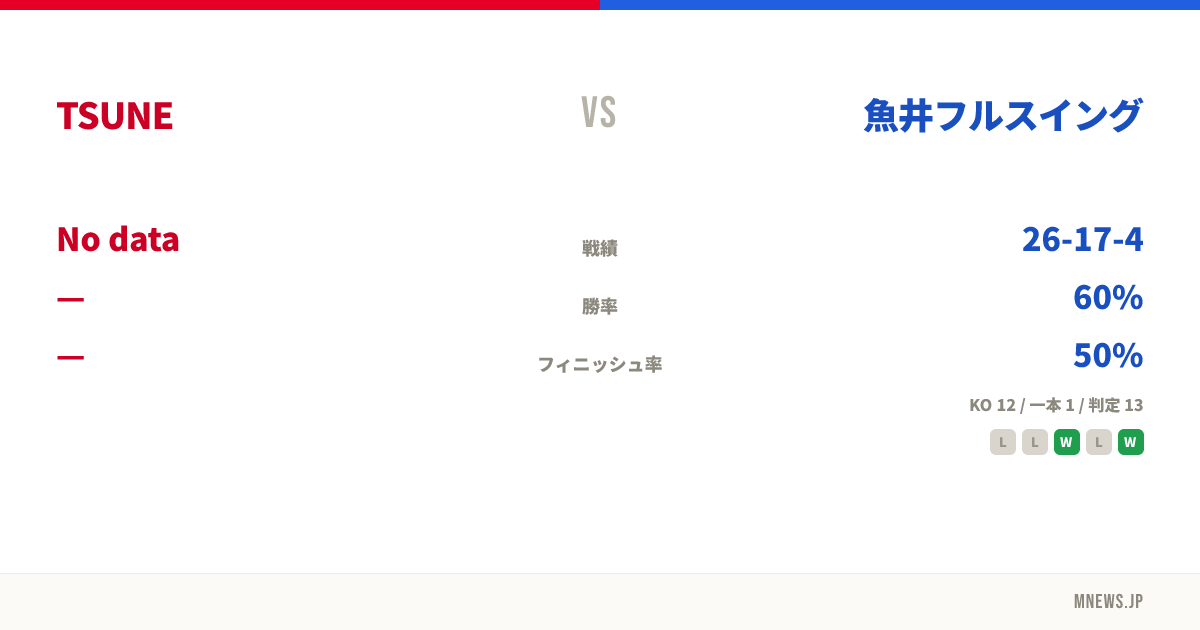 TSUNE vs 魚井フルスイング