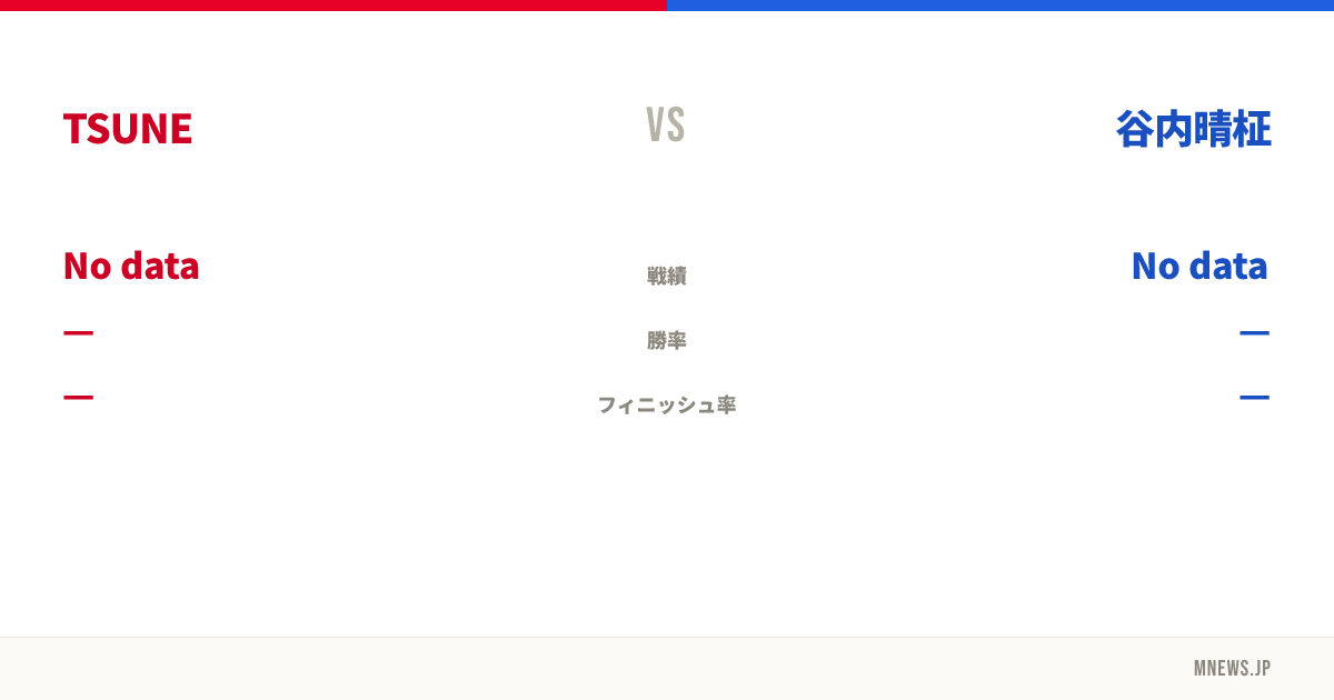 TSUNE vs 谷内晴柾