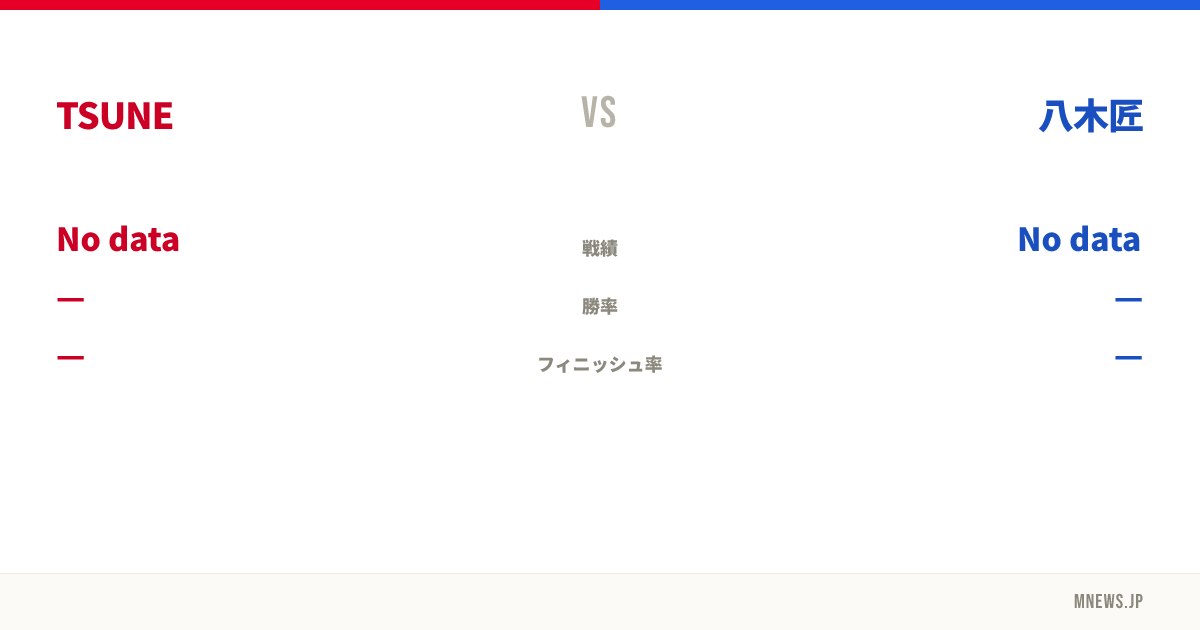 TSUNE vs 八木匠
