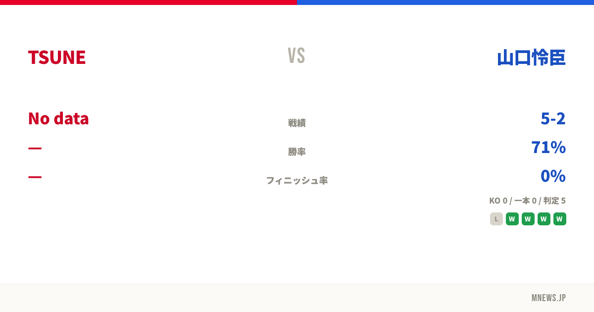 TSUNE vs 山口怜臣