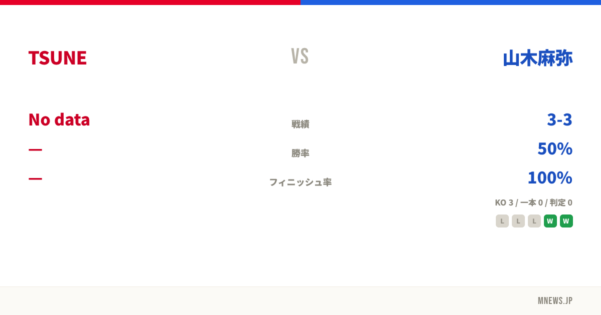 TSUNE vs 山木麻弥