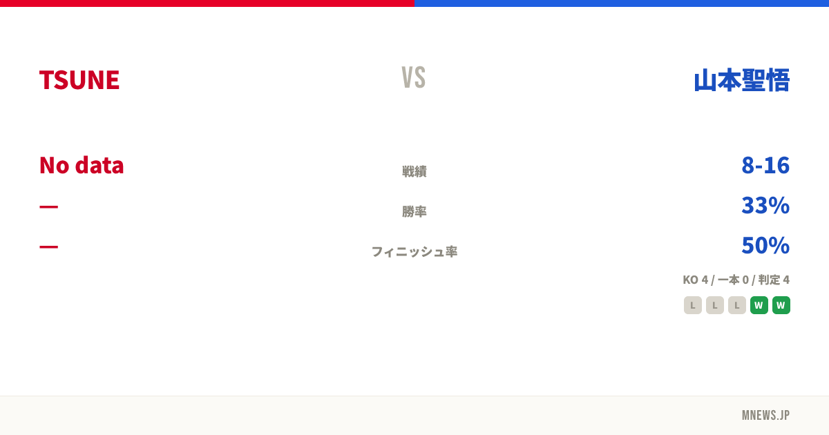 TSUNE vs 山本聖悟