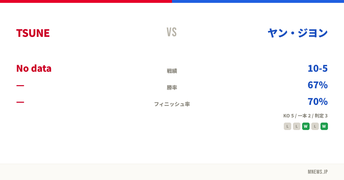 TSUNE vs ヤン・ジヨン